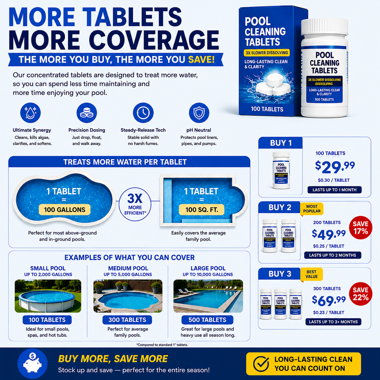 🌊✨ Pool Cleaning Tablets for Crystal Clear Water – Drop, Dissolve, Dive In! 🏊‍♂️