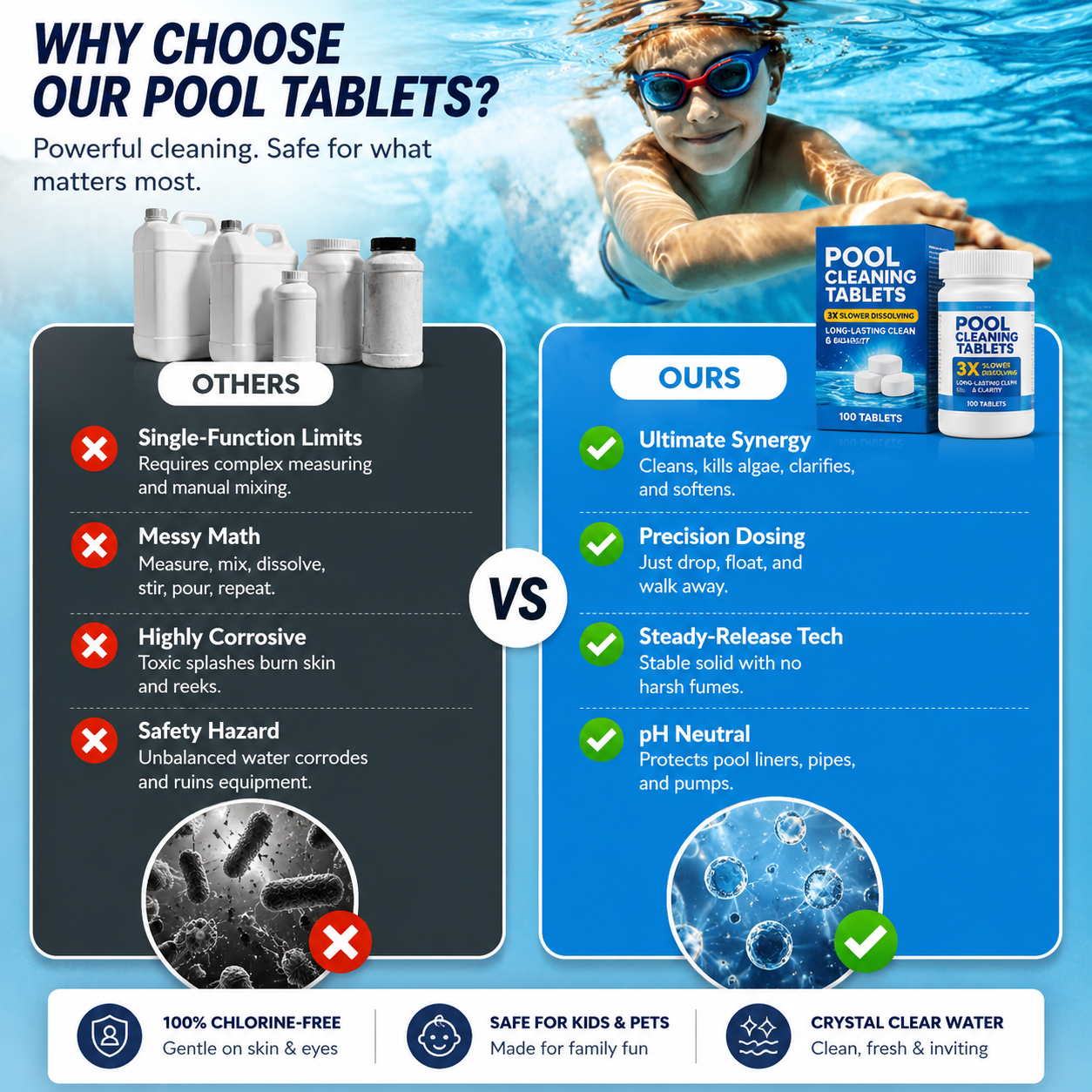 🌊✨ Pool Cleaning Tablets for Crystal Clear Water – Drop, Dissolve, Dive In! 🏊‍♂️