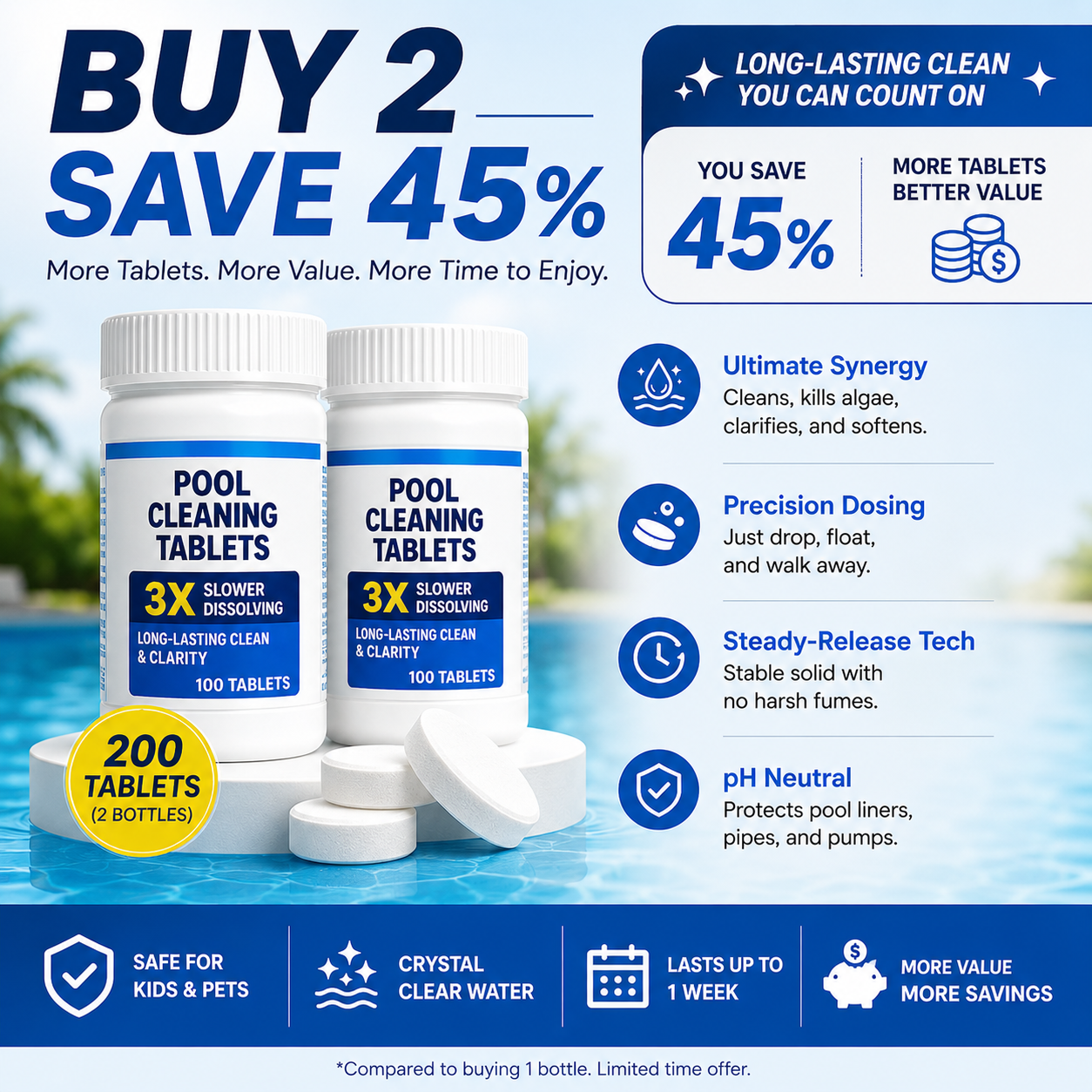 🌊✨ Pool Cleaning Tablets for Crystal Clear Water – Drop, Dissolve, Dive In! 🏊‍♂️